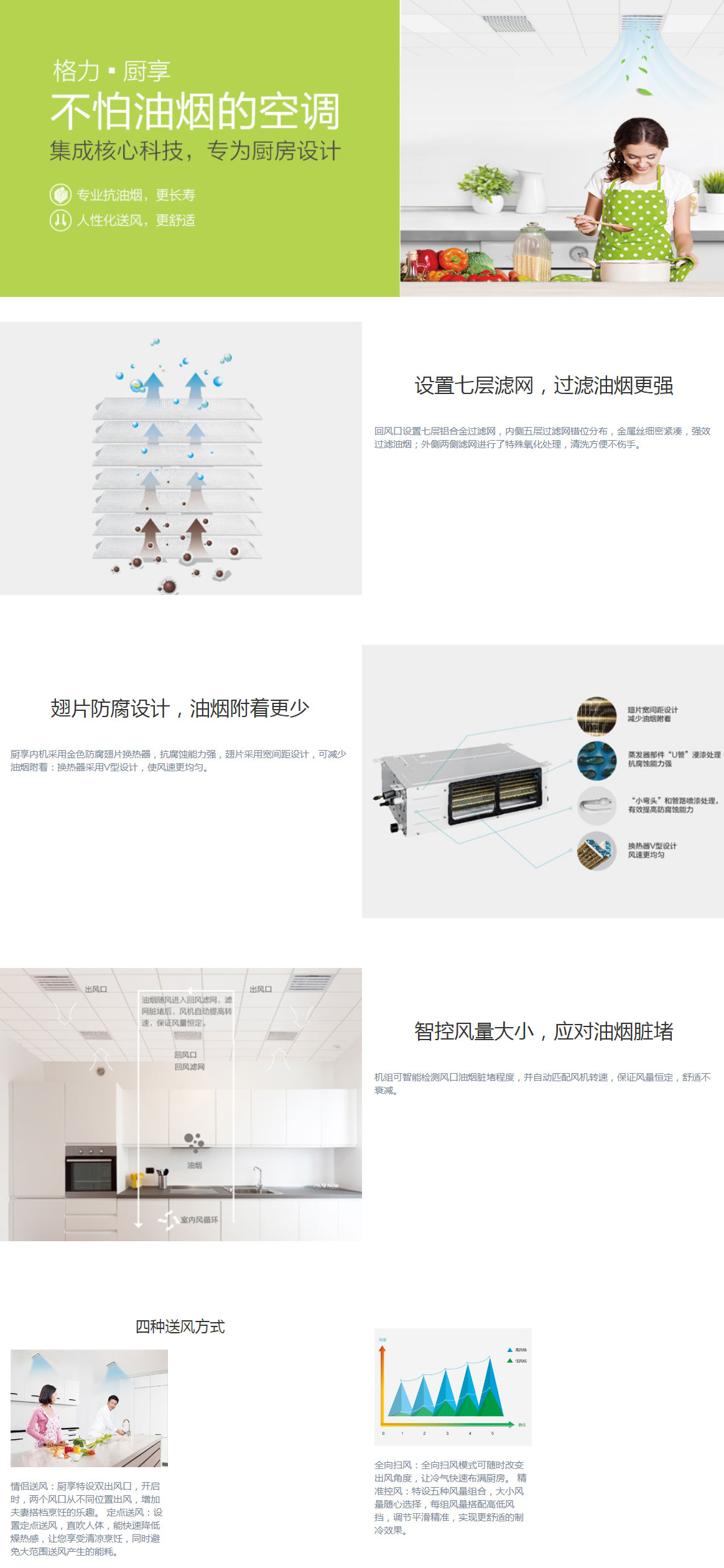 廚享風管式室內機