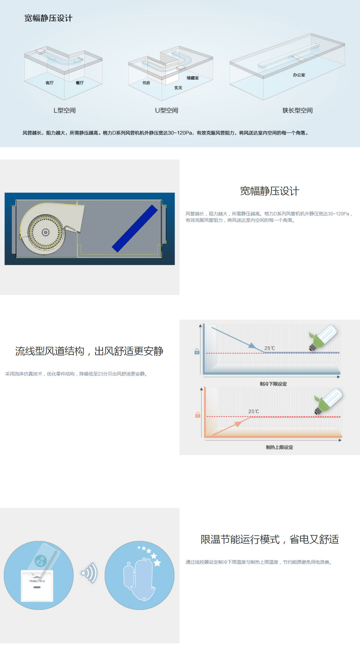 D系列可調靜壓風管機